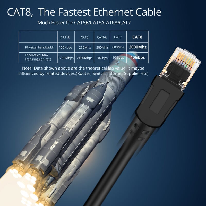 Câbles Ethernet Câble Cat 8 Ethernet, LAN RJ45 Câble Réseau SFTP Vitesse 40 Gbps / 2000Mhz (15M) - 3