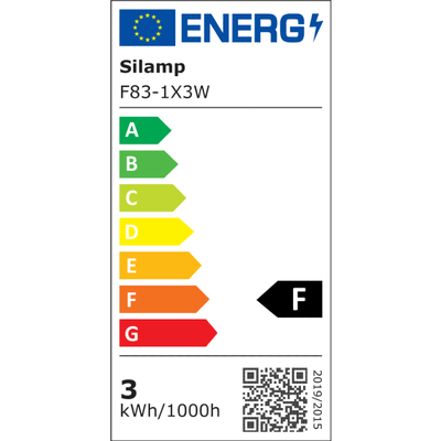 Étiquette énergétique