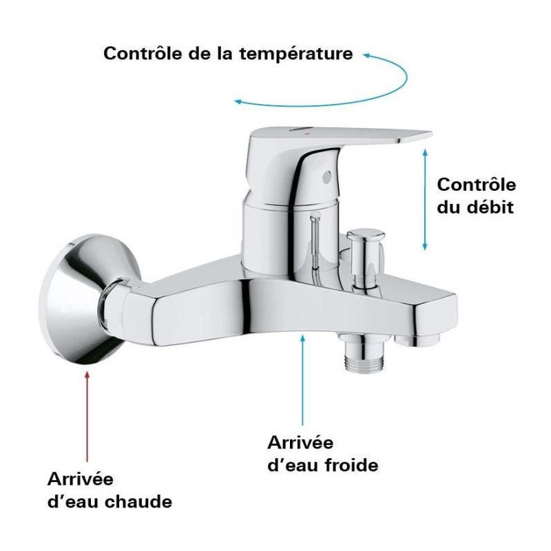 Miscelatore monocomando vasca Grohe - Serie Start Flow - 3