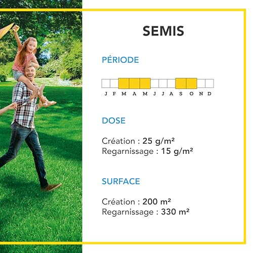BARENBRUG - Gazon Ombre et Soleil - Performant en Conditions Ombragées - Adapté aux Zones Ensoleillées - Fin et Dense - 5KG - 3