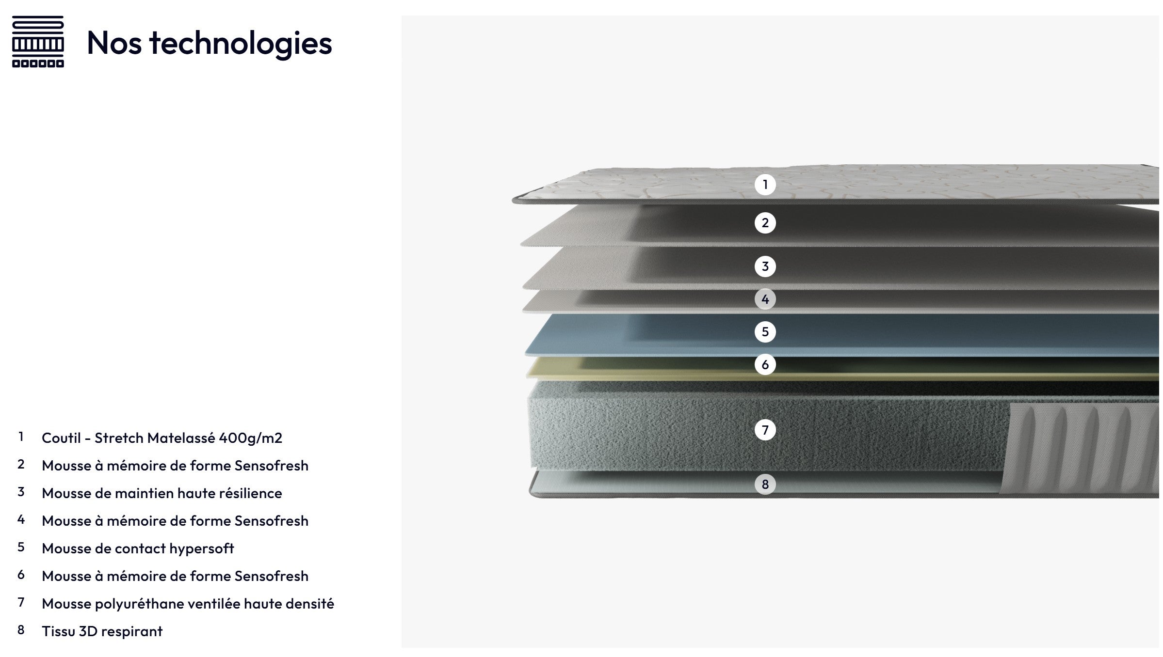 Ensemble 140x190cm-Matelas mémoire de forme + Lit avec tête de lit et sommier à lattes, Matelas 22cm d’épaisseur - 11