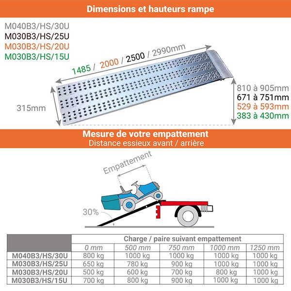 Longueur de rampe 2.50m - Hauteur à franchir de 671 à 751mm - charge max par paire 1000kg pour empattement 1250mm - Vendue à l'unité - M030B3/HS/25U - 2