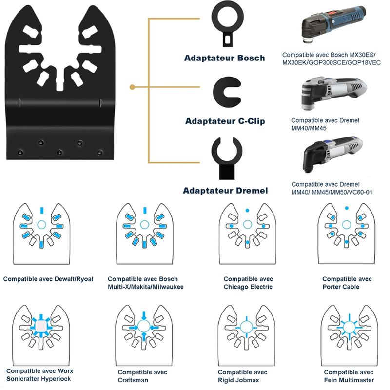 Lot De 4 Lames Oscillantes MTP – Compatibles Dewalt, Makita, Bosch, Milwaukee