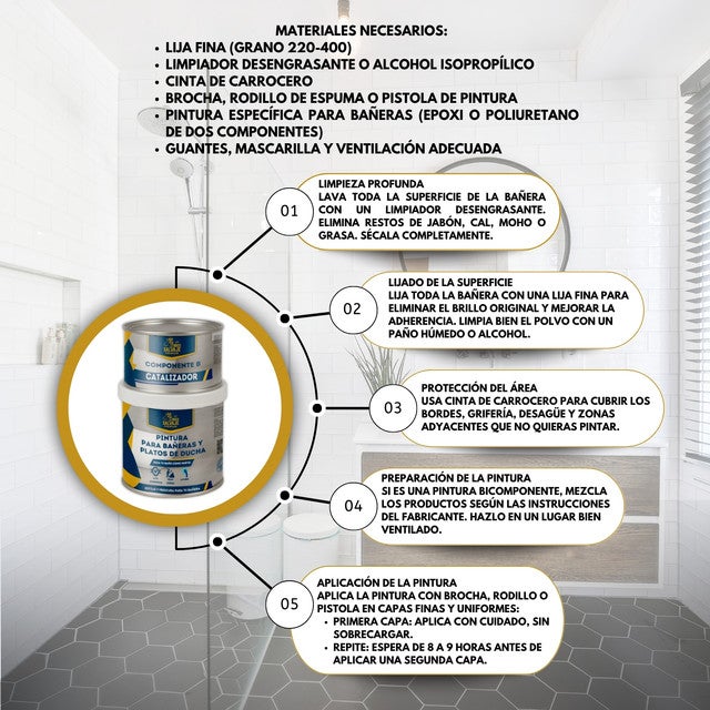 Vernice per vasca e doccia Ebano Profondo – Finitura opaca – Poliuretano 2C - 5