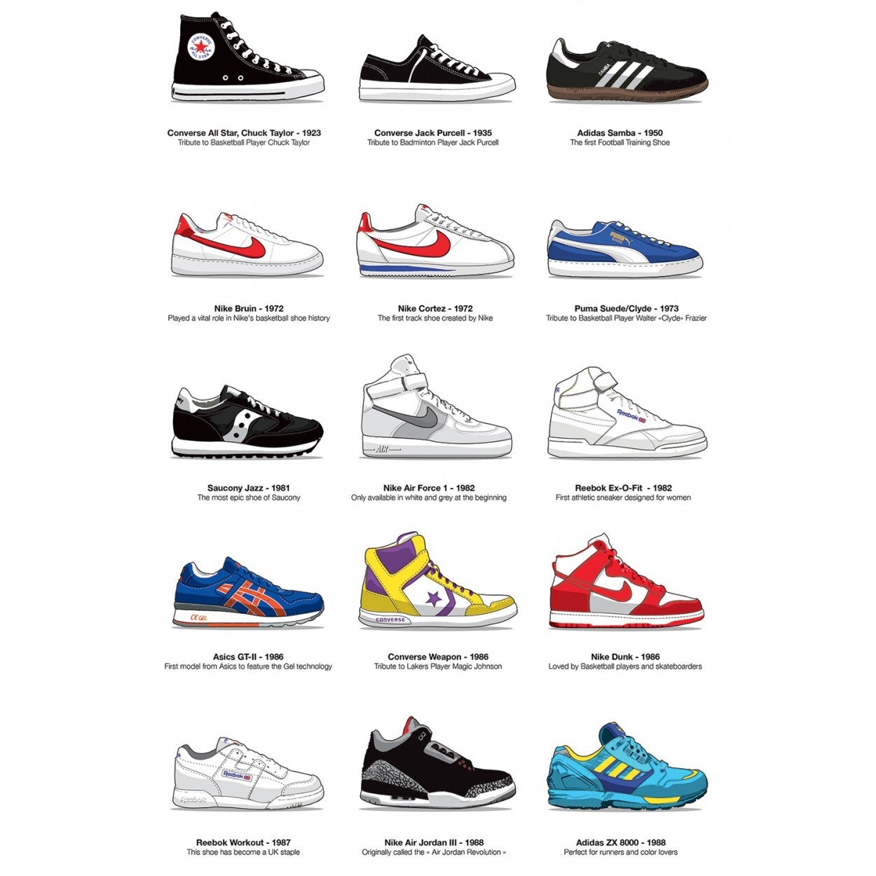 Affiche d’art 50 x 70 cm -Art-Poster 50 x 70 cm - Legendary Sneakers - Olivier Bourdereau - 3