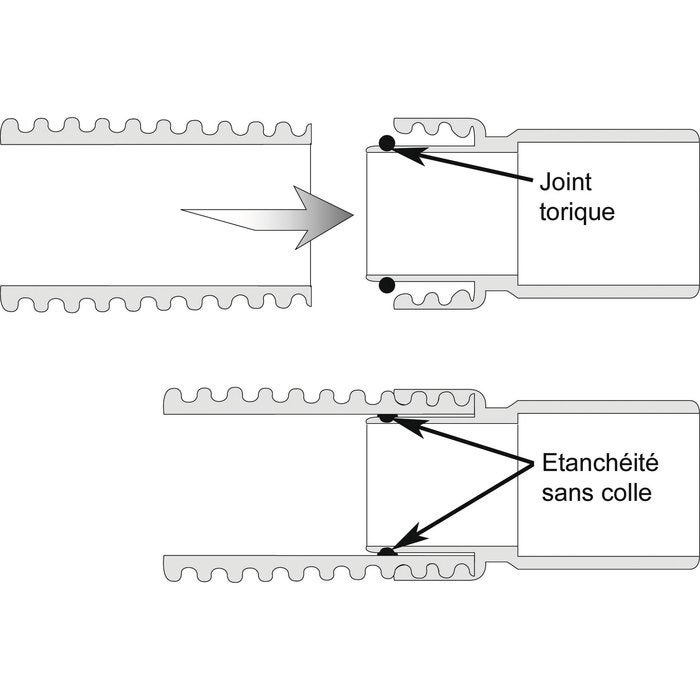 Embout à écrou tournant - F 1'1/4 - Regiplast - 5