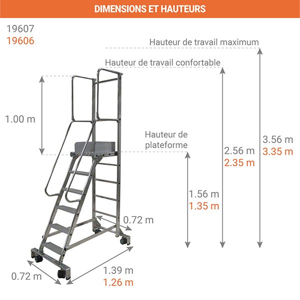 Escabeau roulant de 5 marches. Hauteur de travail maximale de 3.13m - 19605 - 3