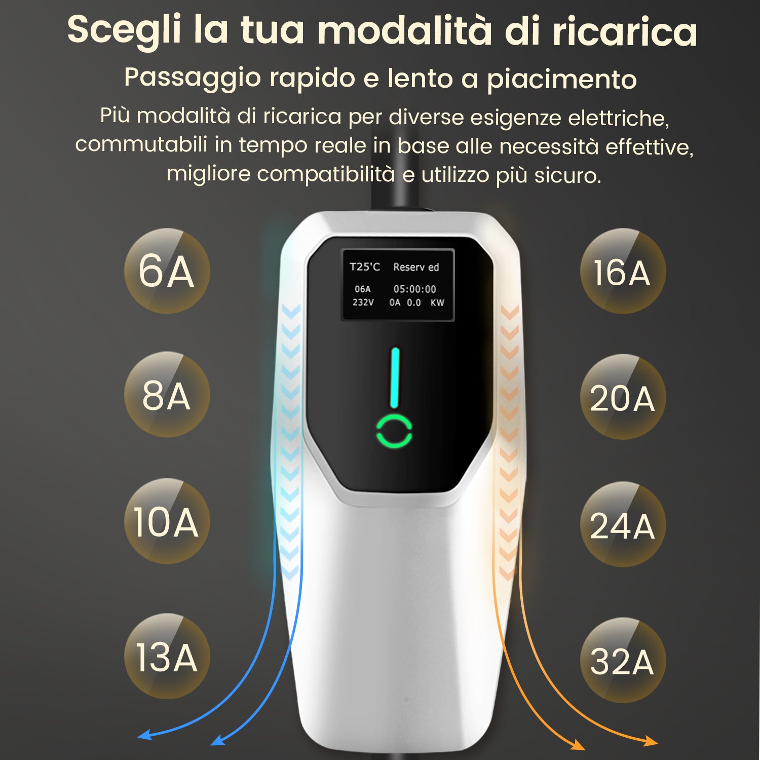 Carregador portátil JUNSUN 7kW – 32A monofásico, cabo 5m Tipo 2, IP67, ecrã LCD, corrente ajustável 6-32A, carregamento programável - 4